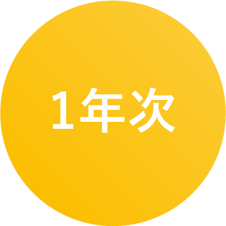 1年前期