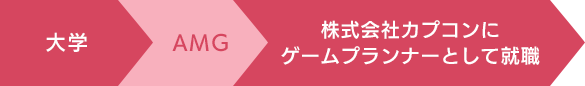 経緯