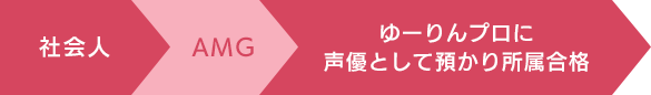 経緯