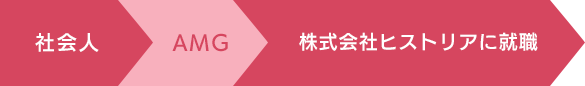 経緯