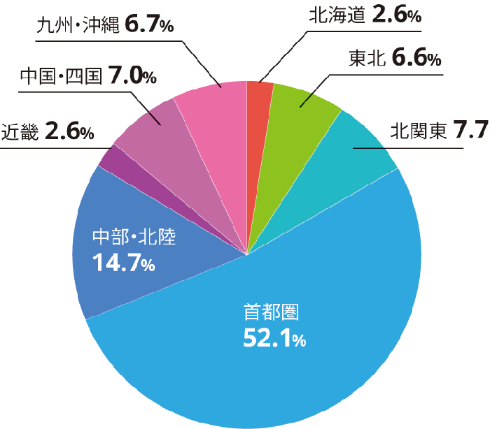 在学生の出身地